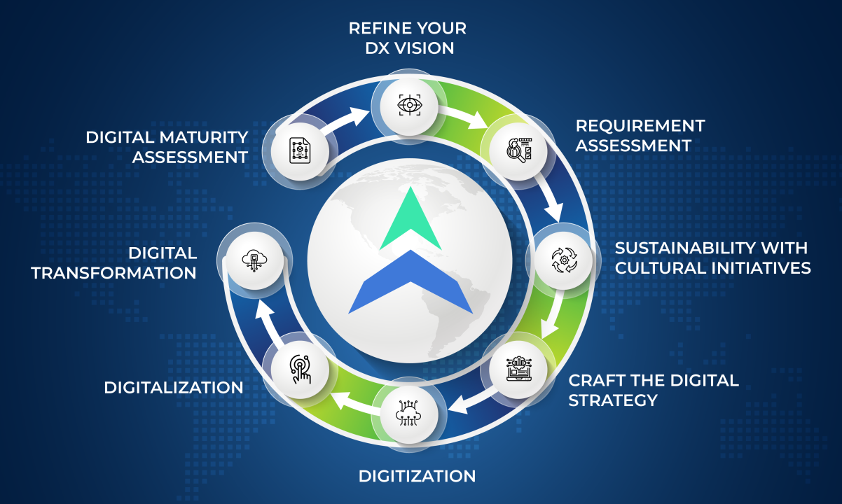Fintech Innovations Transform Customer Experience
