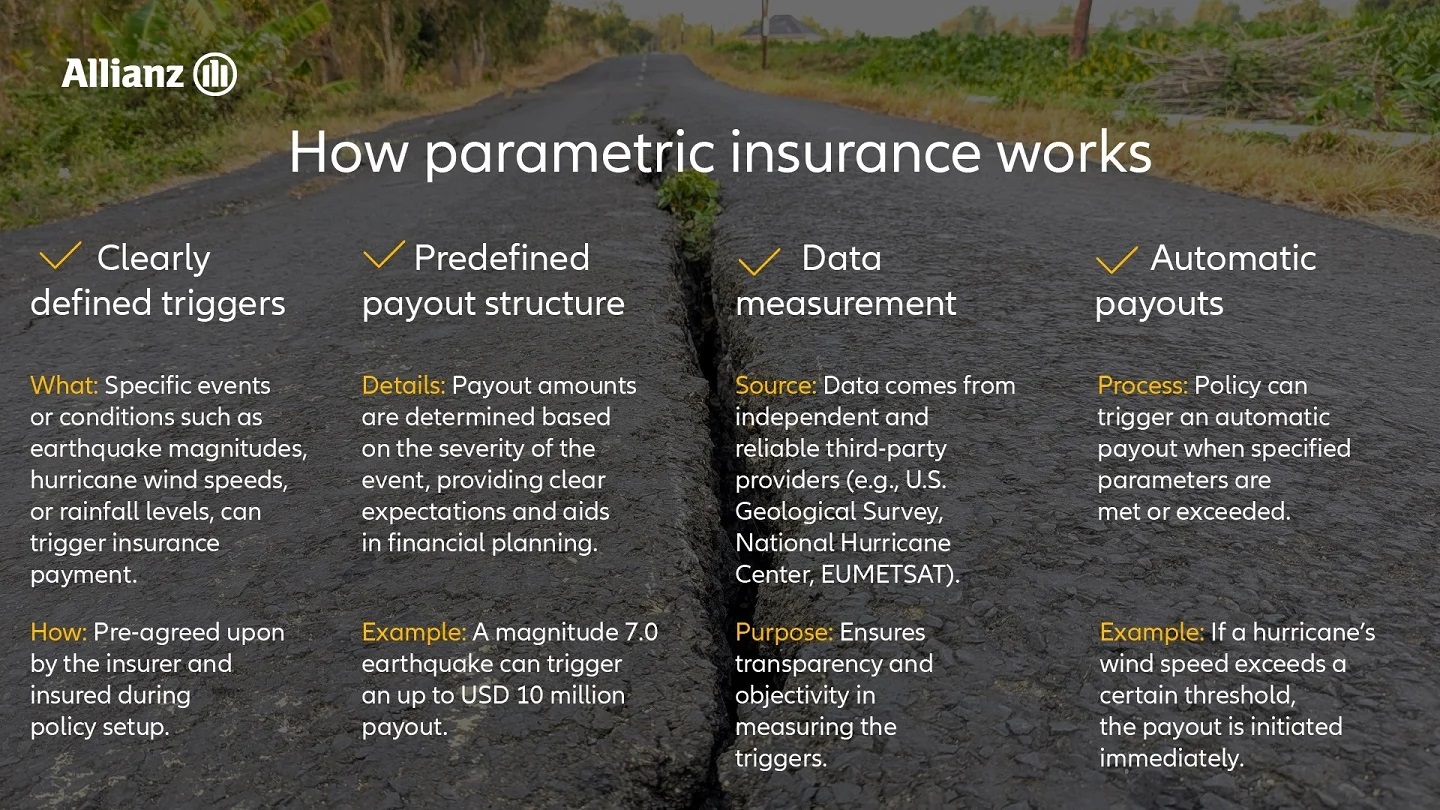 Understanding Parametric Insurance for Natural Disaster